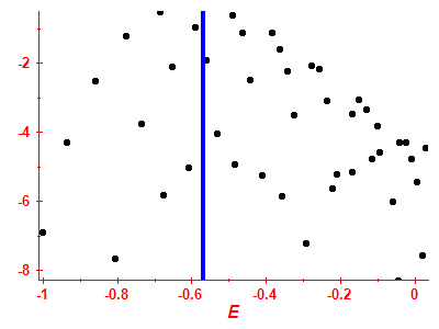 Strength function log